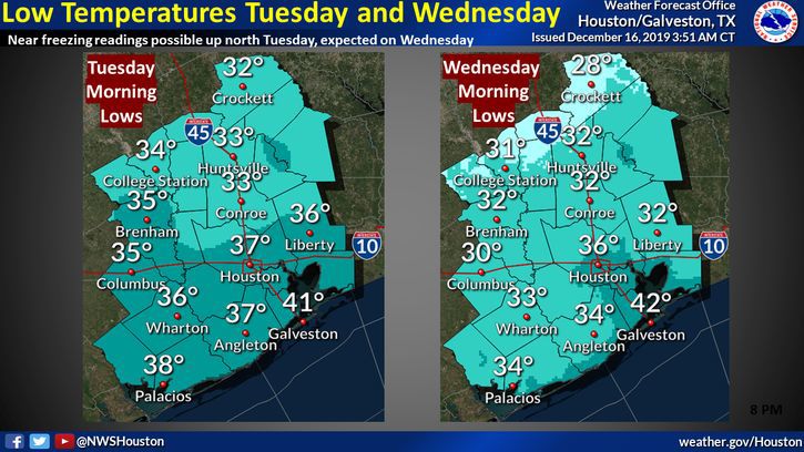 Low Temperatures Tuesday and Wednesday